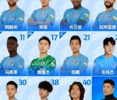九游登录入口-2025中超联赛第4轮  青岛海牛队VS大连英博海发队首发名单 ​​​